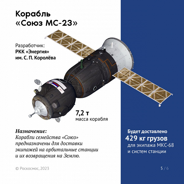 Космический беспилотник устремился к МКС. На Байконуре запустили ракету Союз-2.1а с кораблем Союз МС-23